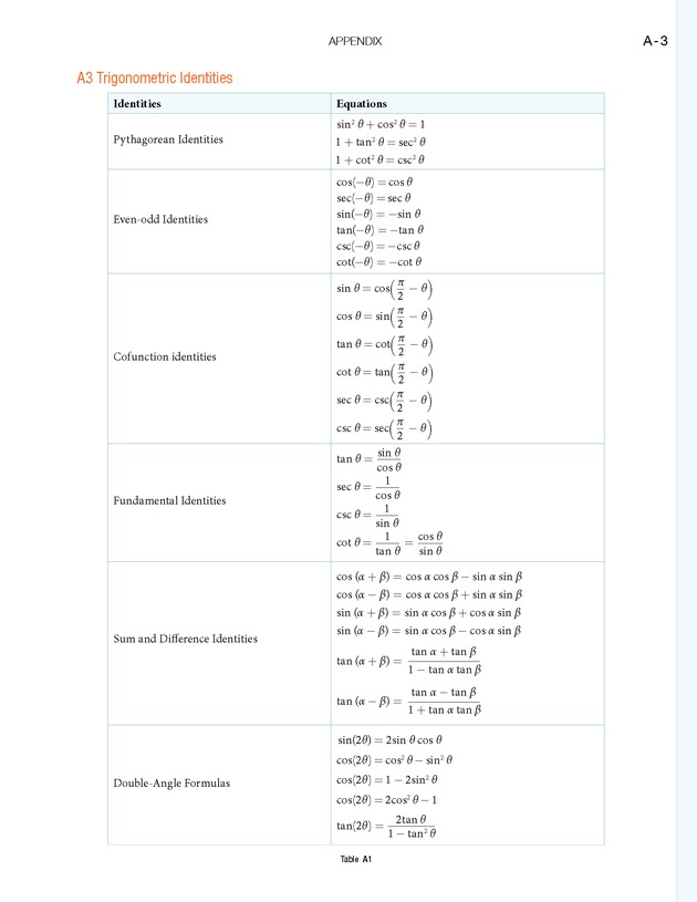 Algebra and Trigonometry - 